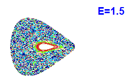 Poincaré section A=2, E=1.5